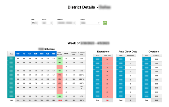 Schedule Dashboard image